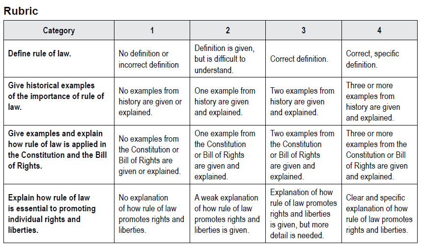 Writing essay rubric